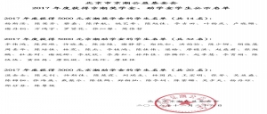 北京市京潮公益基金会2017年度受赠名单